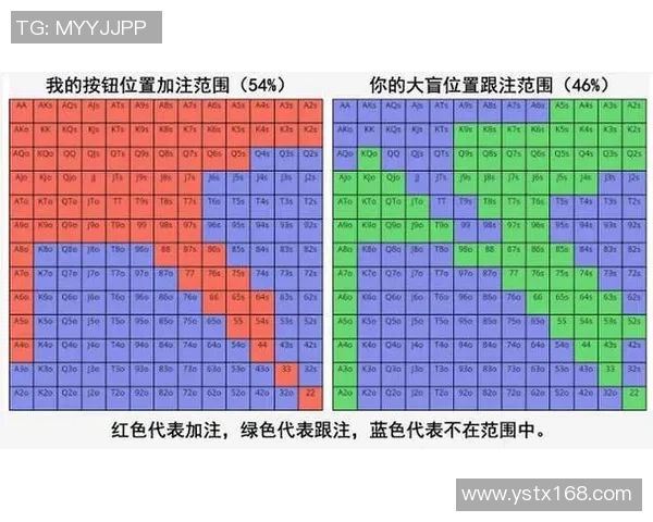 翻前加注策略全解析助你在德扑之星建立稳健开局体系