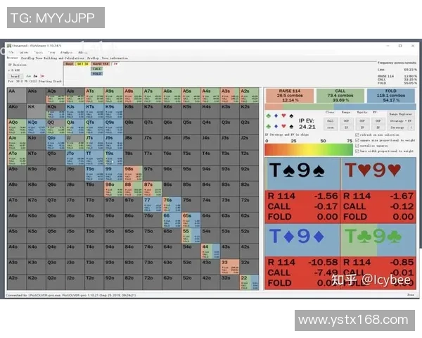翻前加注策略解析：在德扑之星构建你的最佳起手牌选择