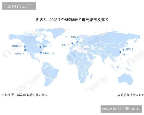 电竞历史回顾与发展历程总结探索电子竞技的演变与未来趋势